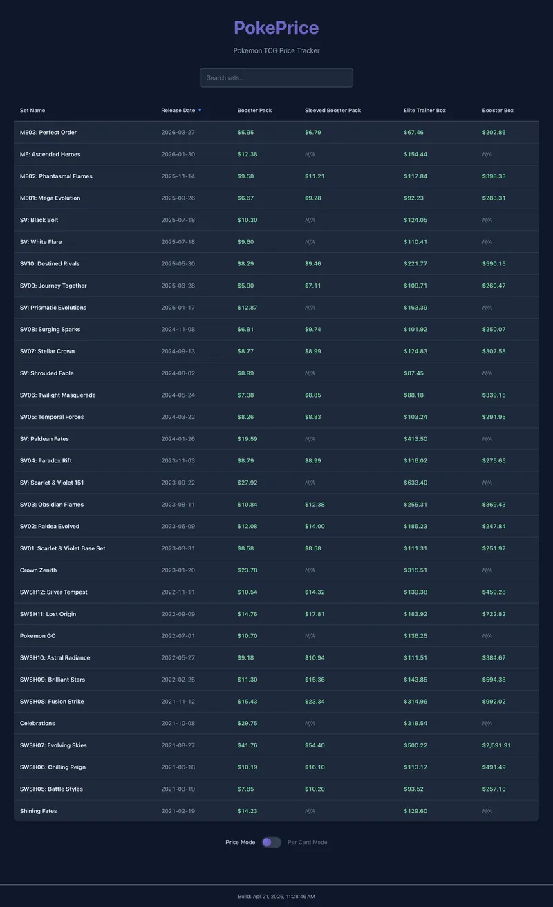 Screenshot of prices.fluin.io